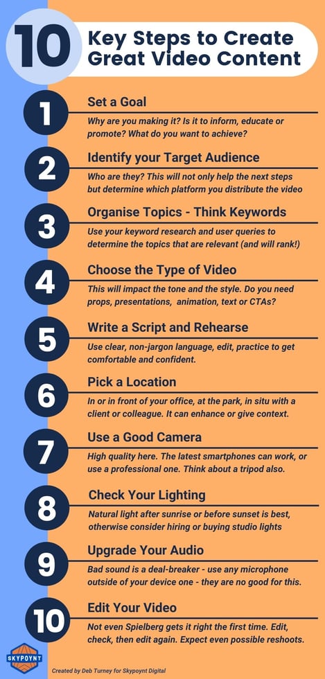 10 key steps to create great Conveyancer Video content graphic 