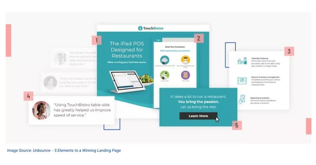 5 Elements to a Winning Landing Page - Unbounce-image