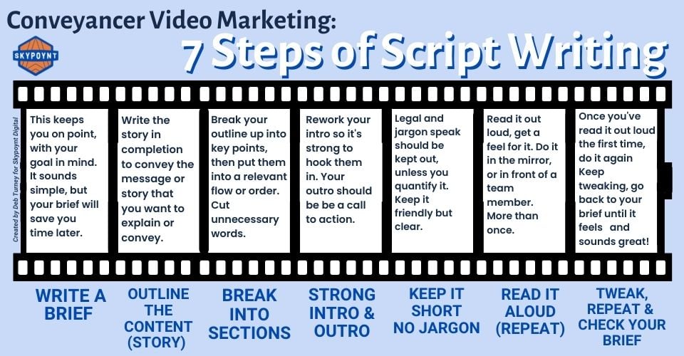 7 steps Script writing steps for conveyancing video marketing