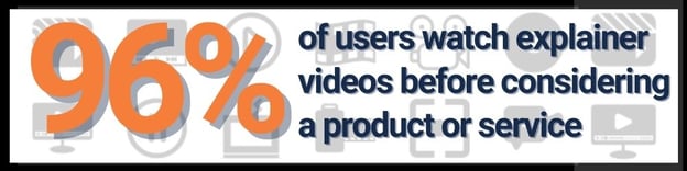 96-percent-users-watch-explainer-videos 