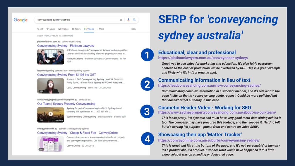 Conveyancing-sydney-australia-videos-SERP-image