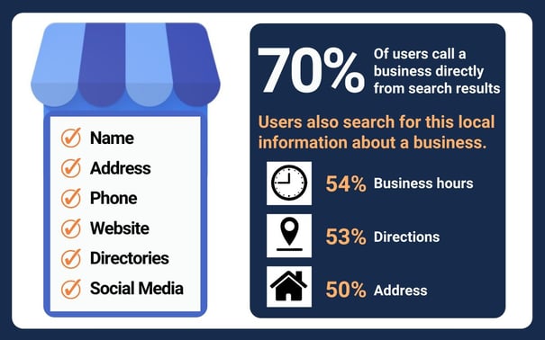Local SEO Mobile Search information Users Want 