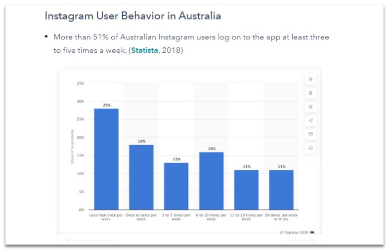 Australian instagram user behaviour chart linking to Hubspot article 
